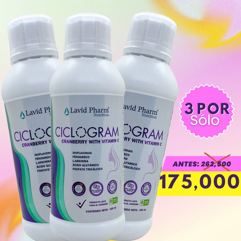 Ciclogram